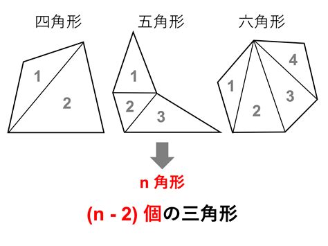 1260度 多角形|多角形とは？外角・内角の和、面積、対角線の公式と求め方 